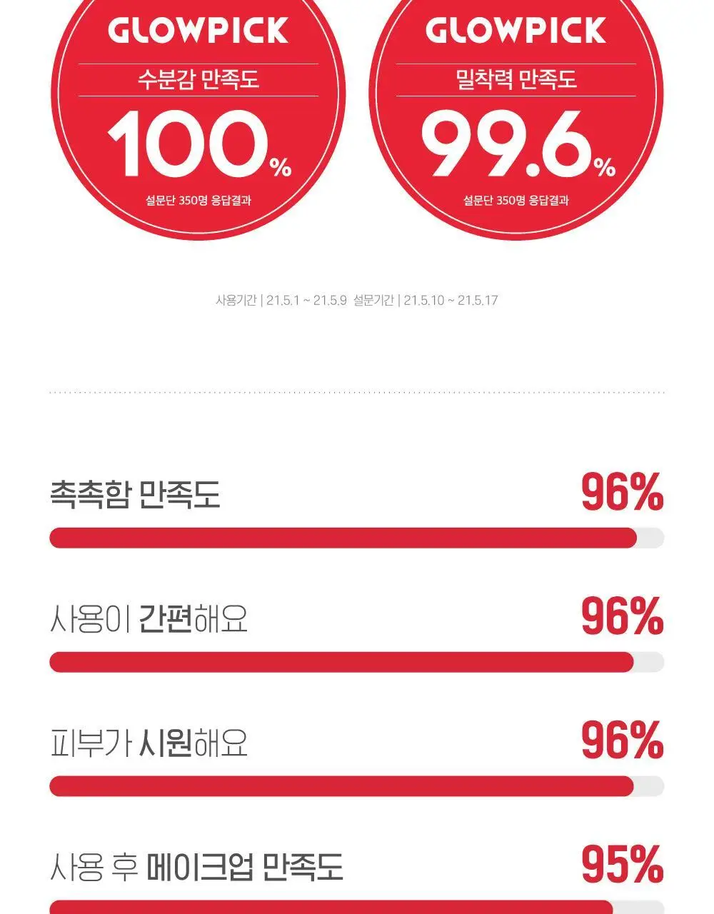 [수분밀착] 라운드랩 자작나무 수분 패드 80매 기획 (+10매) 상세페이지 5